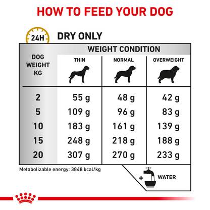 Royal Canin Veterinary Health Nutrition Canine Urinary S/O Ageing 7+ Senior Dry Dog Food