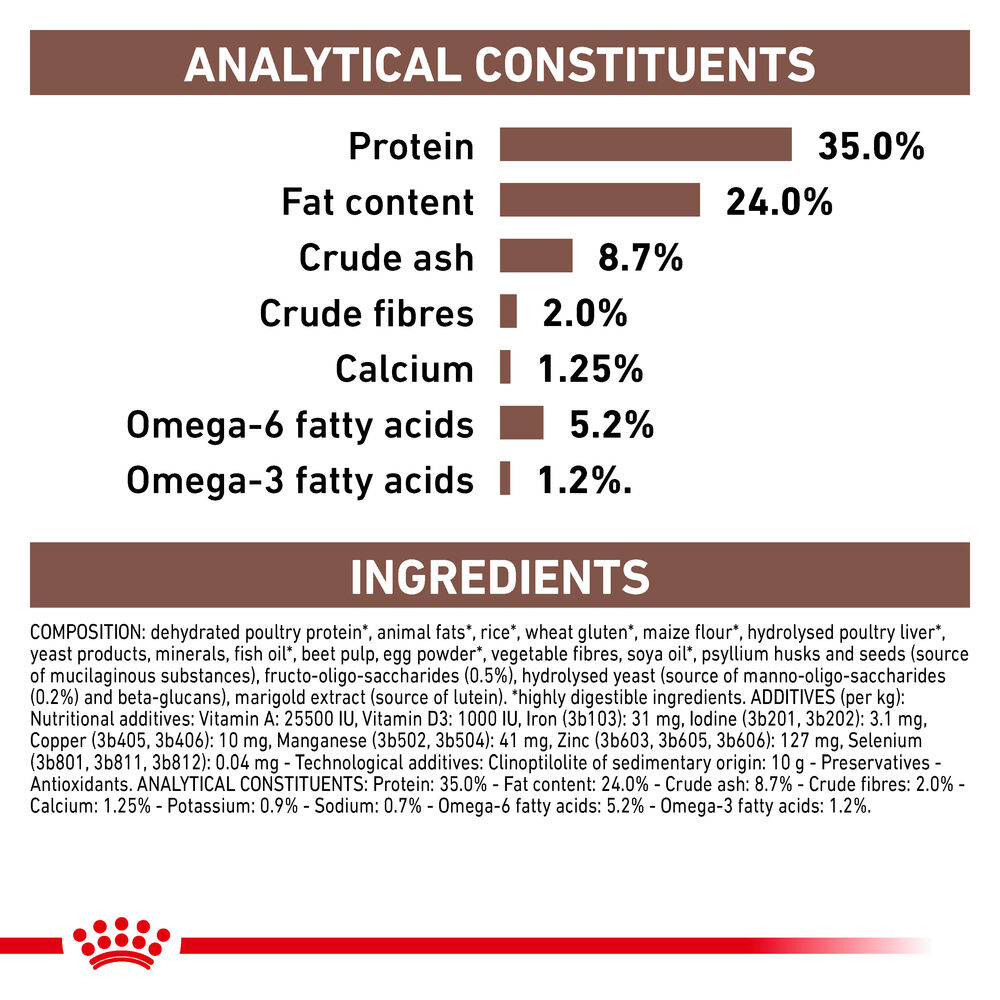 Royal Canin Veterinary Health Nutrition Feline Gastrointestinal Kitten Dry Food