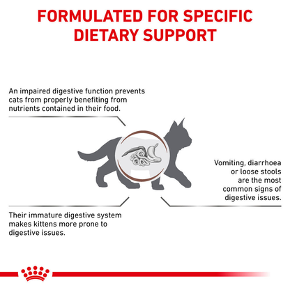 Royal Canin Veterinary Health Nutrition Feline Gastrointestinal Kitten Dry Food