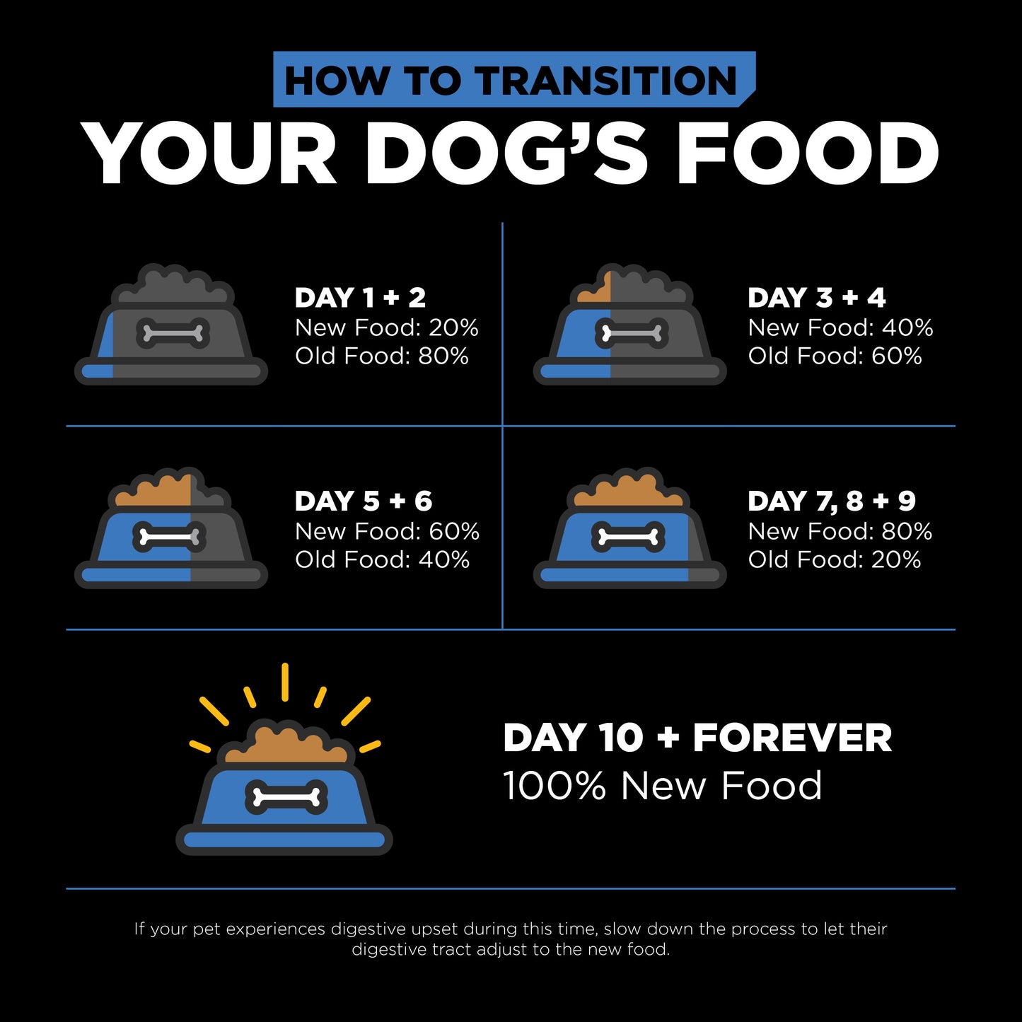 Go! Solutions Skin + Coat Care Chicken Recipe with Grains Dry Dog Food
