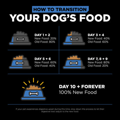 Go! Solutions Skin + Coat Care Chicken Recipe with Grains Dry Dog Food