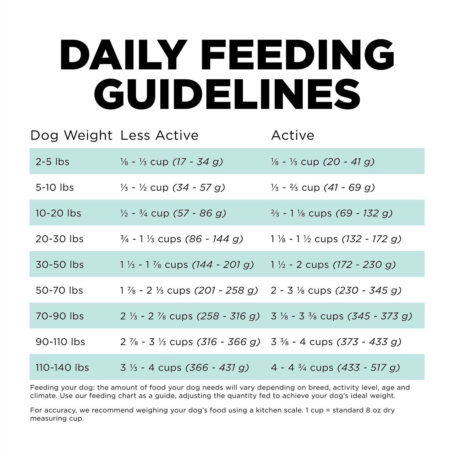 Go! Solutions Carnivore Grain Free Chicken, Turkey + Duck Adult Recipe Dry Dog Food