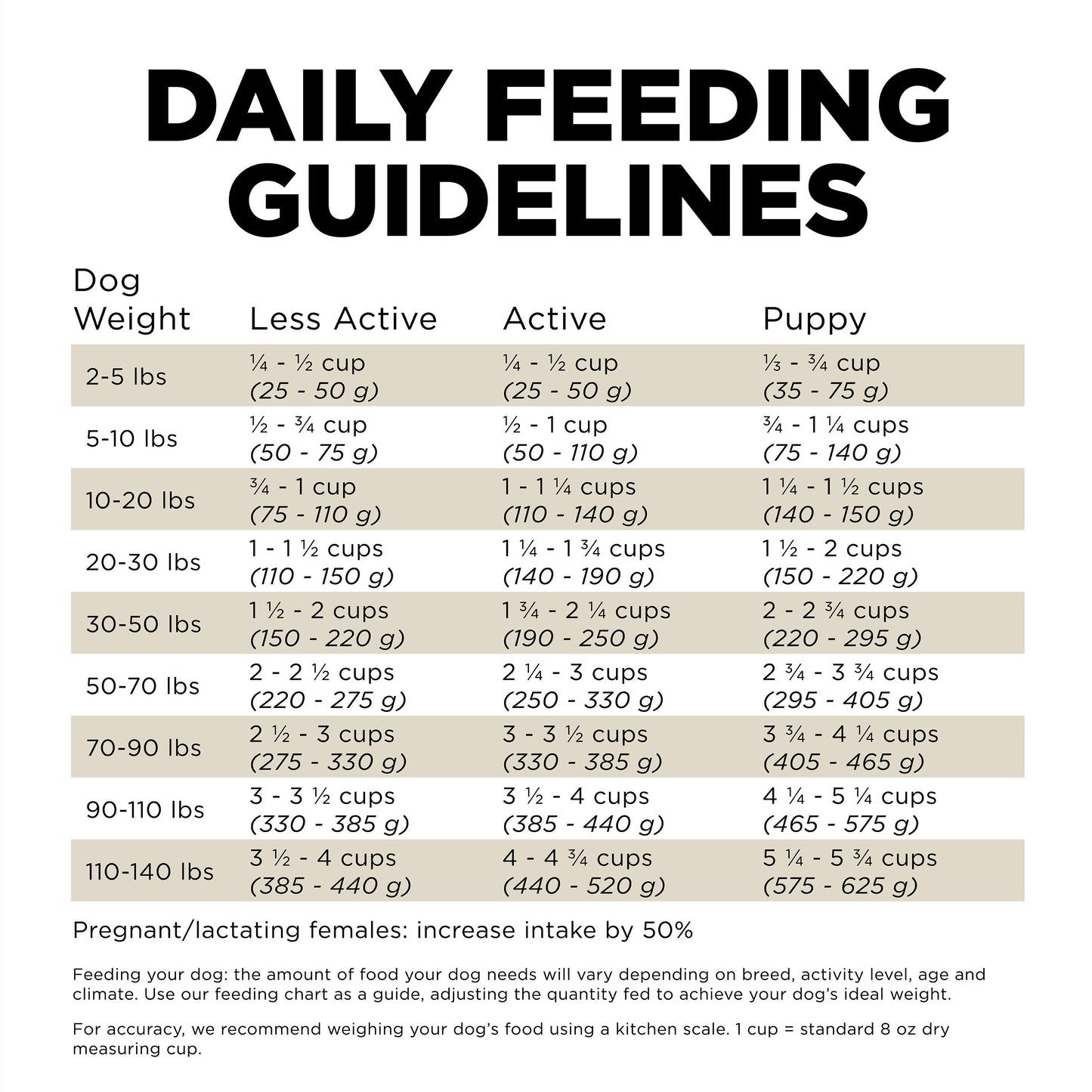 Go! Solutions Sensitivities Limited Ingredient Grain Free Duck recipe Dry Dog Food