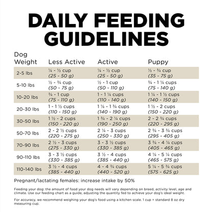 Go! Solutions Sensitivities Limited Ingredient Grain Free Duck recipe Dry Dog Food