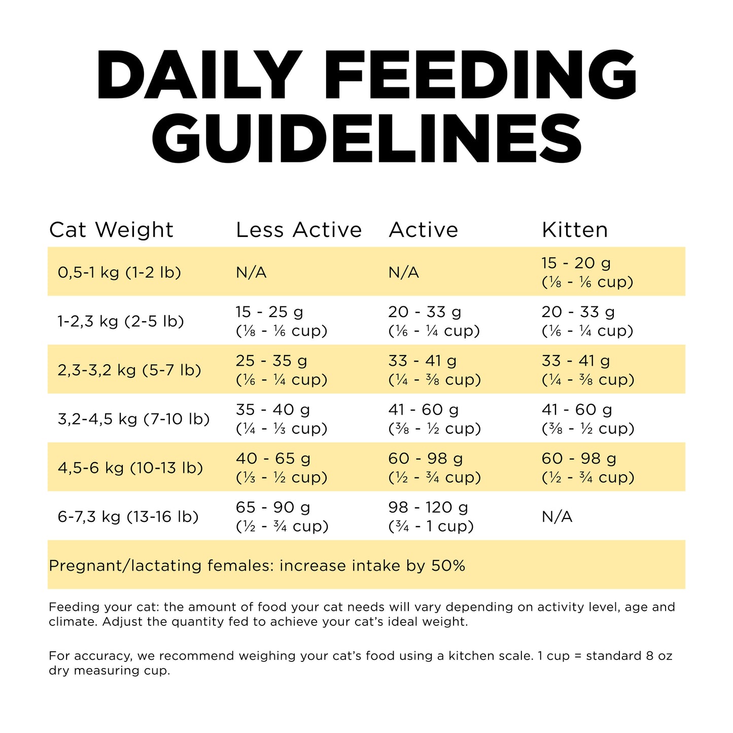 Go! Solutions Sensitivities Limited Ingredient Grain Free Duck recipe Dry Cat Food