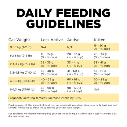 Go! Solutions Sensitivities Limited Ingredient Grain Free Duck recipe Dry Cat Food