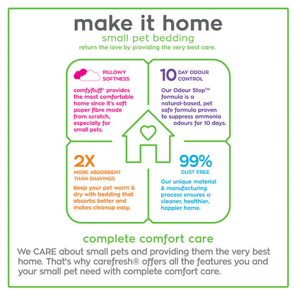 Carefresh Sea Glass Small Animal Bedding