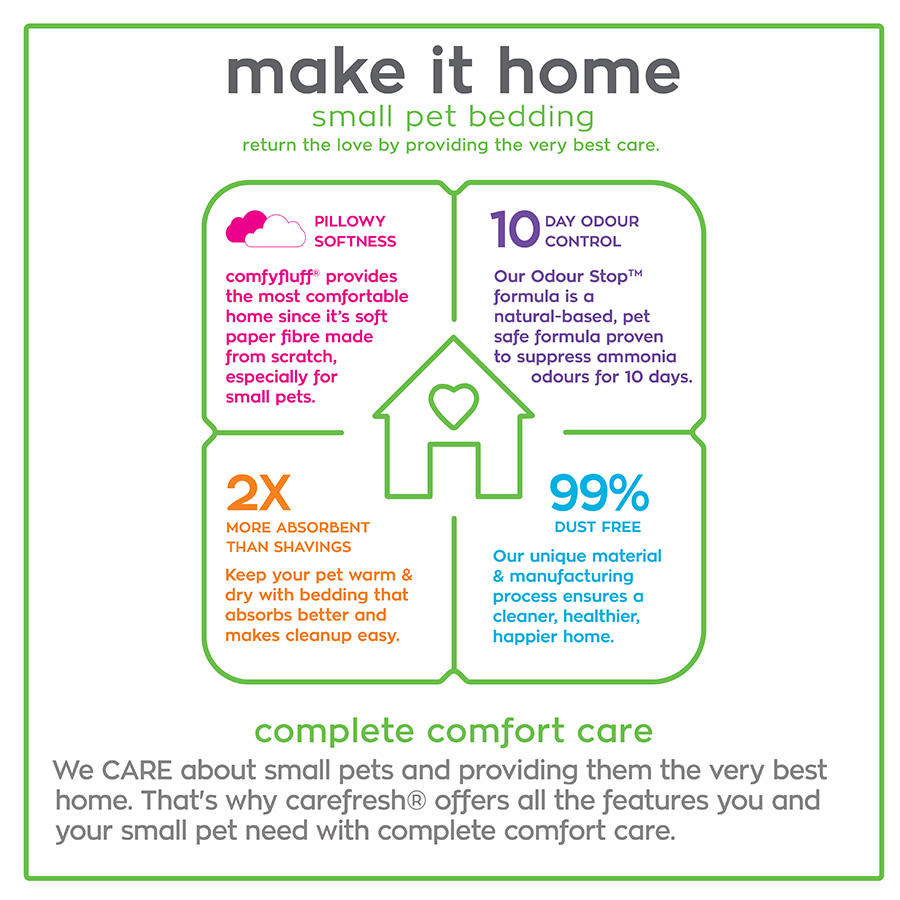 Carefresh Tutti Frutti Small Animal Bedding