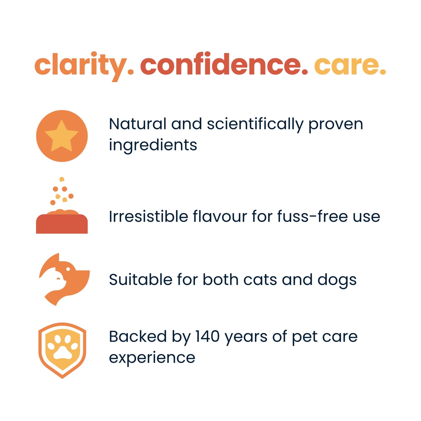 Seraquin Skin & Coat for Cats & Dogs - Pump Bottle