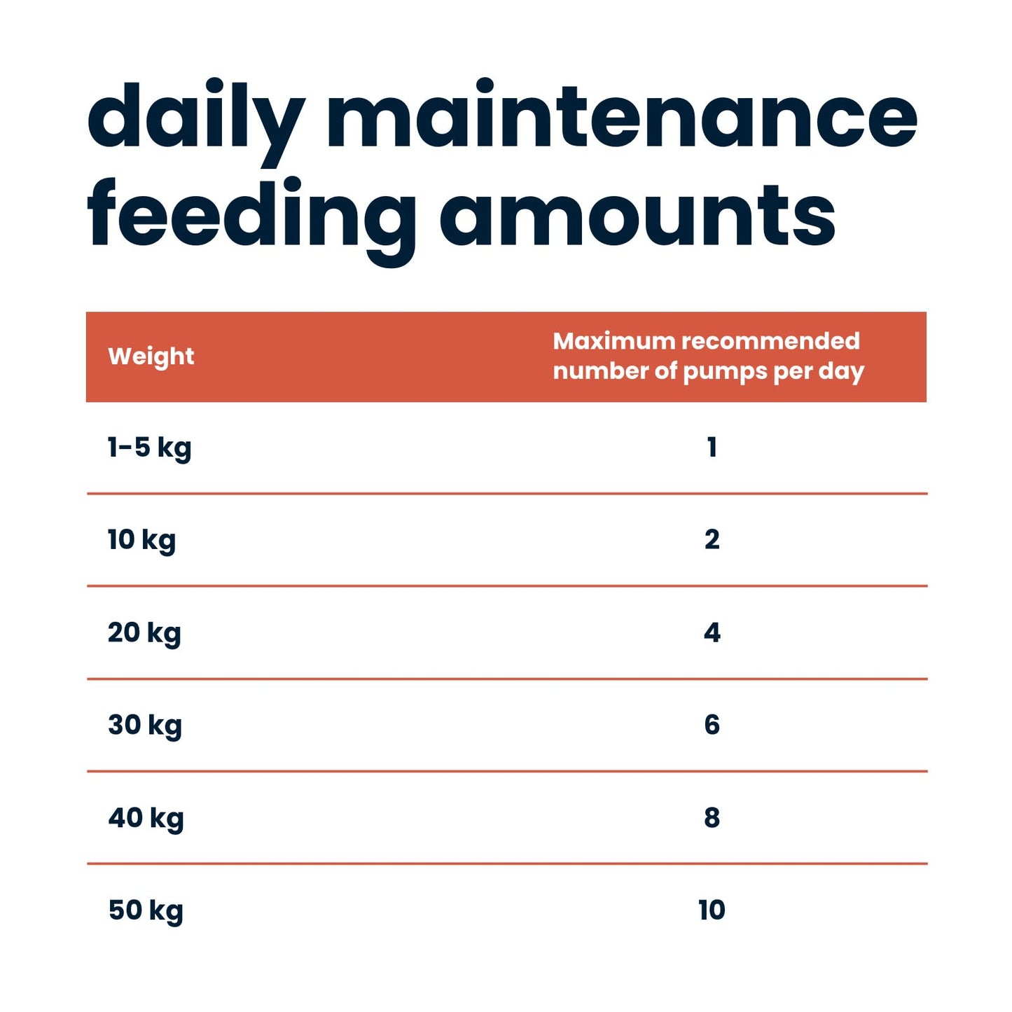 Seraquin Skin & Coat for Cats & Dogs - Pump Bottle