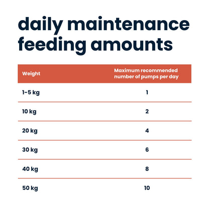 Seraquin Skin & Coat for Cats & Dogs - Pump Bottle