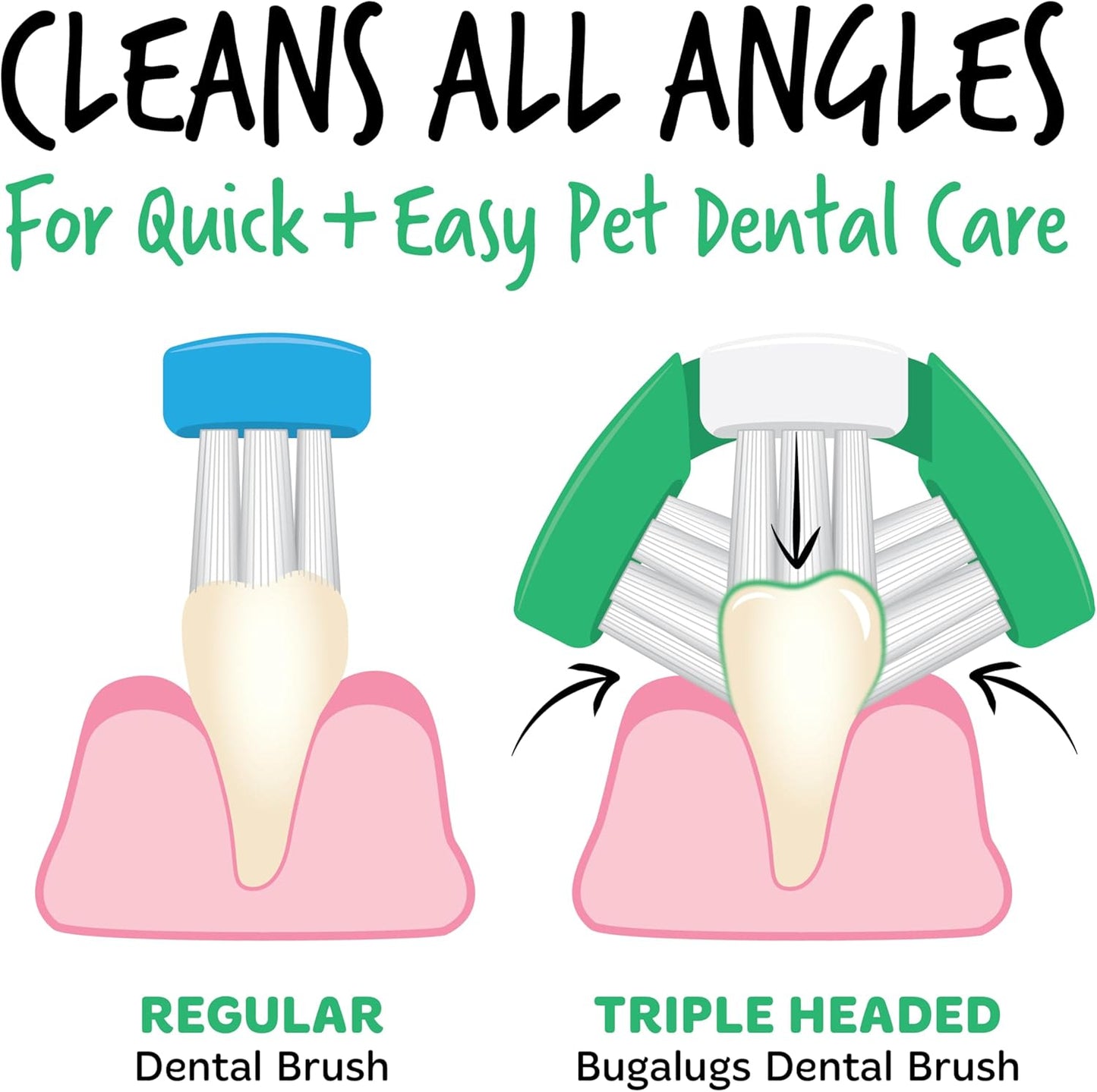 Bugalugs Dental Care Toothpaste Gel with Triple Headed Toothbrush for Dogs & Cats - Fresh Mint