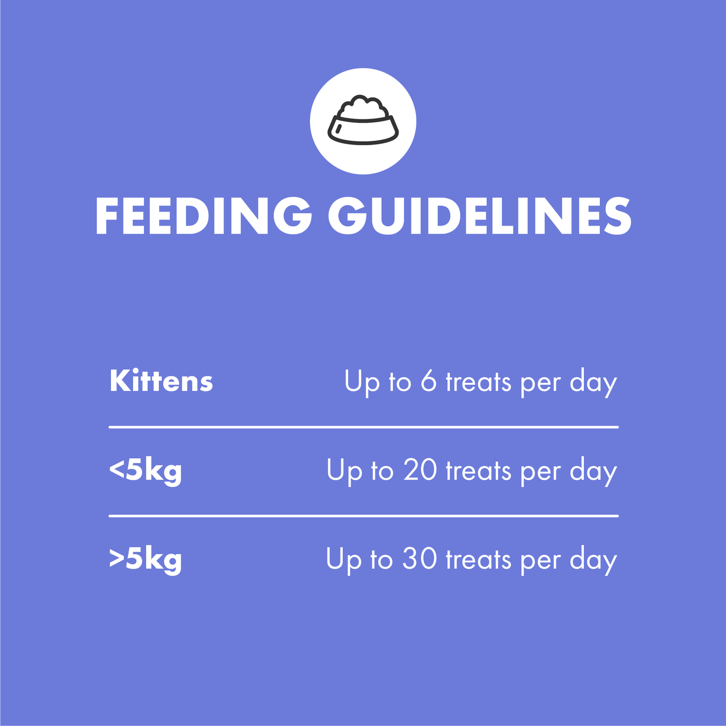 DotDotPet Multifit Multivitamins Cat Supplements