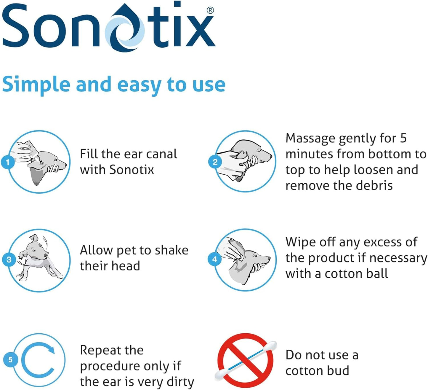 Sonotix Triple Action Ear Cleaner for Dogs and Cats