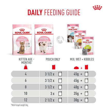 Royal Canin Sensory Kitten Multipack Chunks In Gravy