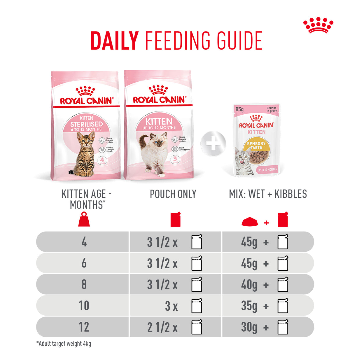 Royal Canin Sensory Kitten Taste Chunks In Gravy