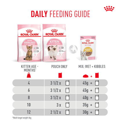 Royal Canin Sensory Kitten Taste Chunks In Gravy