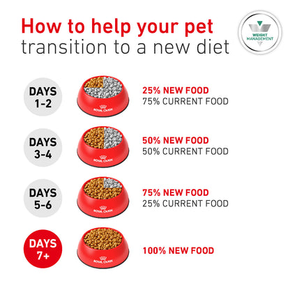 Royal Canin Glycobalance Adult Dry Dog Food