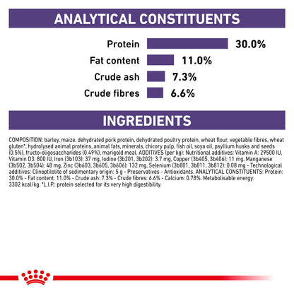 Royal Canin Neutered Adult Small Dog Adult Dry Dog Food