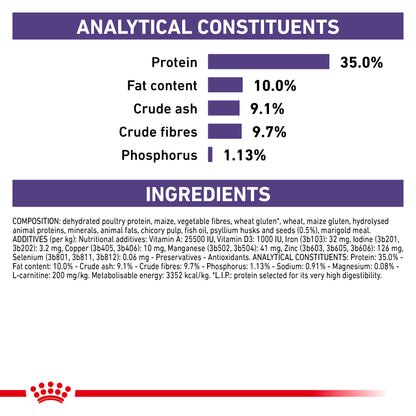 Royal Canin Neutered Satiety Balance Adult Dry Cat Food