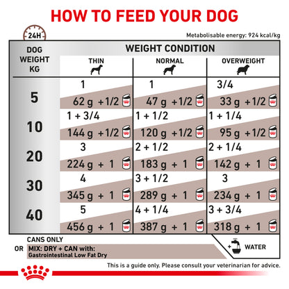 Royal Canin Gastrointestinal Low Fat Loaf Adult Wet Dog Food 12 x 420g