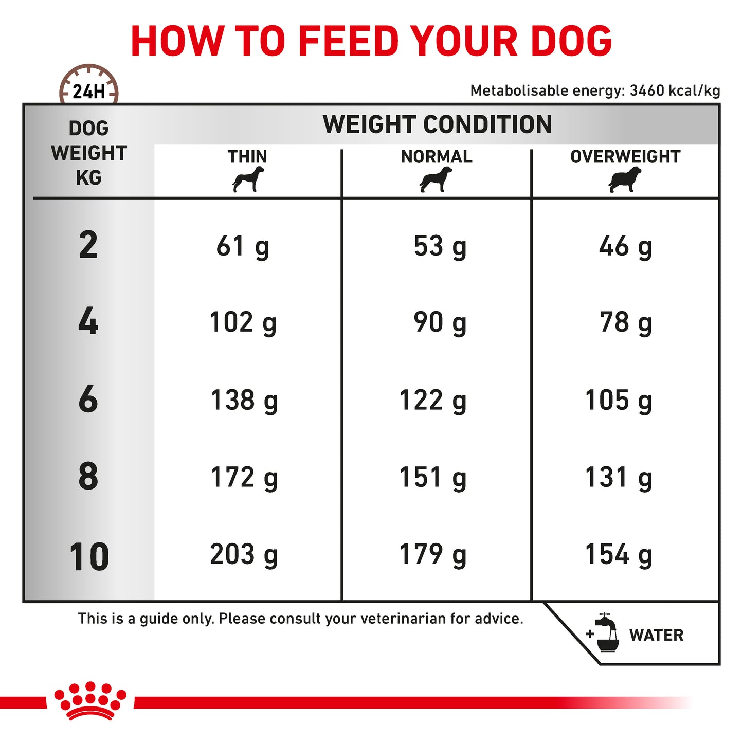 Royal Canin Gastrointestinal Low Fat Small Dog Adult Dry Dog Food