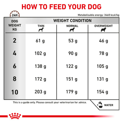 Royal Canin Gastrointestinal Low Fat Small Dog Adult Dry Dog Food