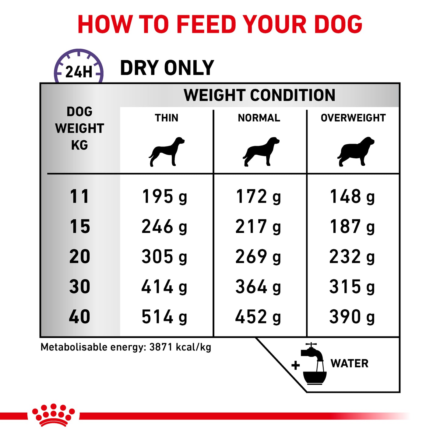 Royal Canin Dental Medium & Large Dog Adult Dry Dog Food