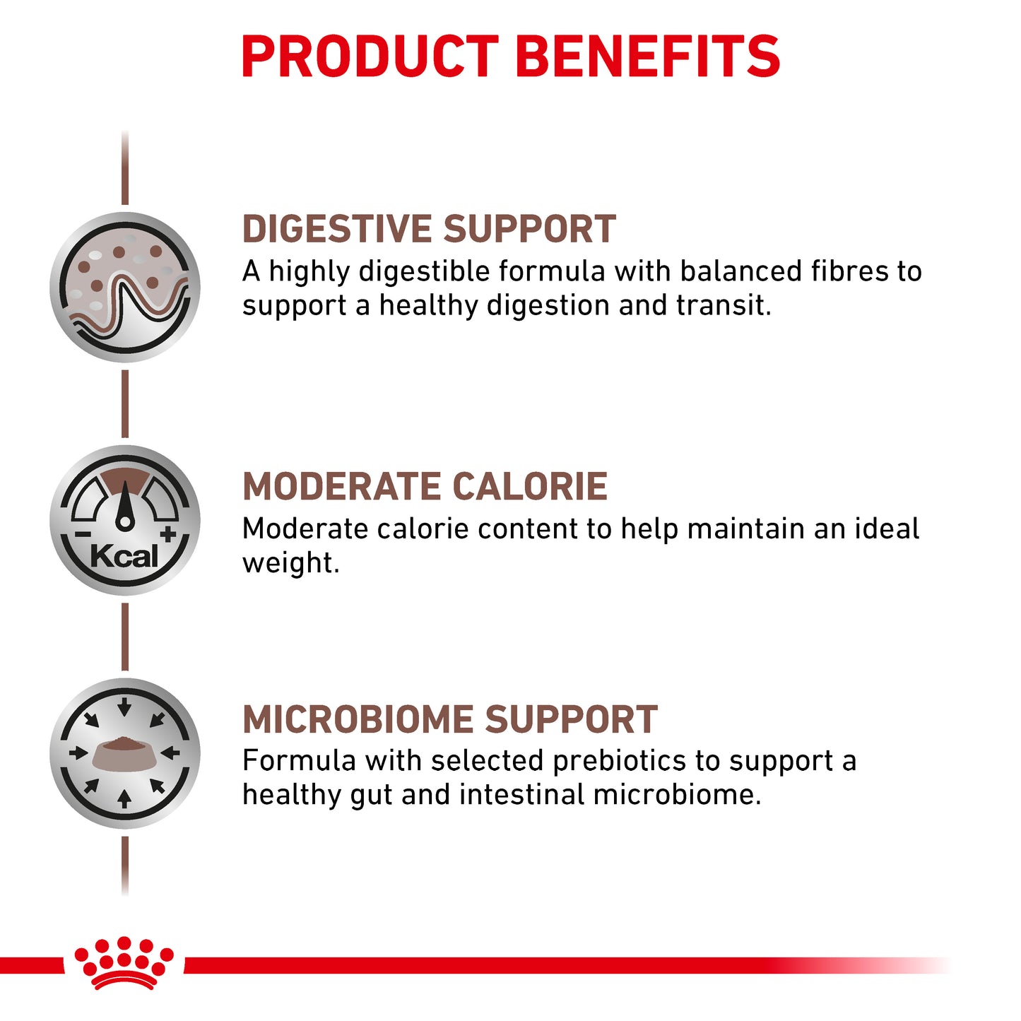 Royal Canin Gastrointestinal Moderate Calorie Adult Dry Dog Food