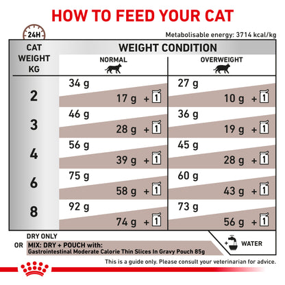 Royal Canin Gastrointestinal Moderate Calorie Adult Dry Cat Food
