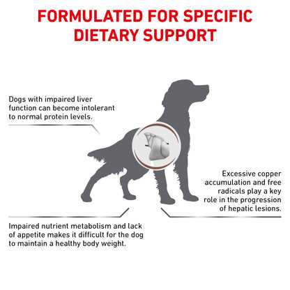 Royal Canin Hepatic Adult Dry Dog Food
