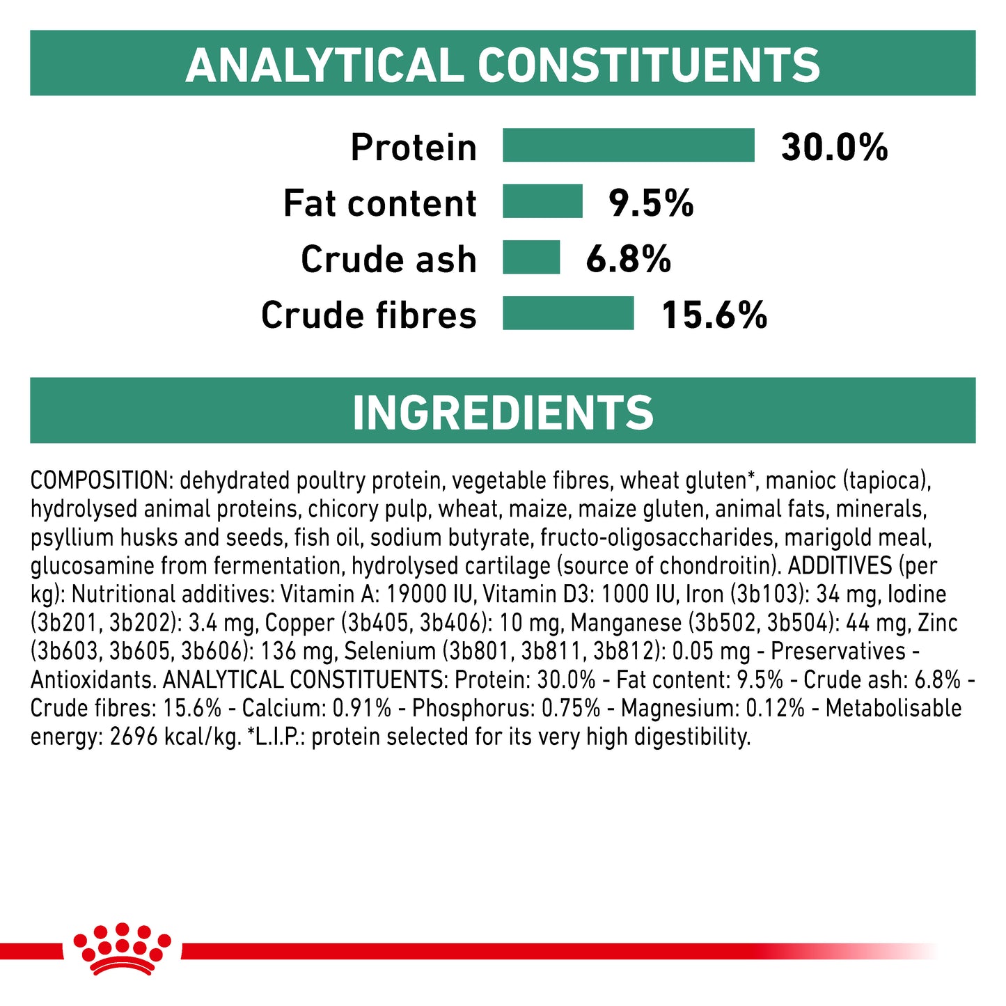Royal Canin Satiety Weight Management Small Dog Adult Dry Dog Food