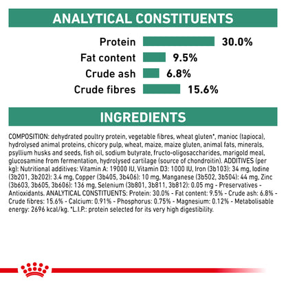 Royal Canin Satiety Weight Management Small Dog Adult Dry Dog Food