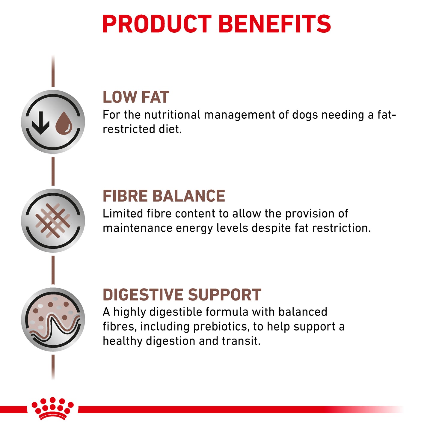 Royal Canin Gastrointestinal Low Fat Loaf Adult Wet Dog Food 12 x 420g