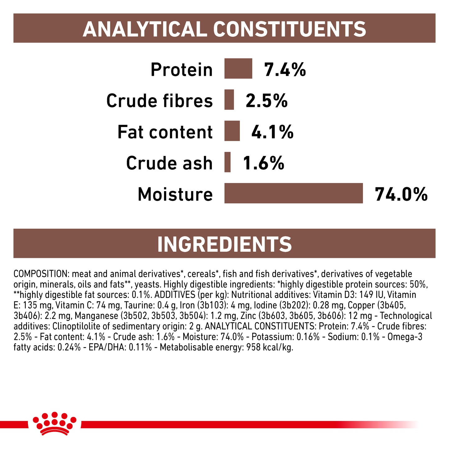 Royal Canin Gastrointestinal High Fibre Loaf Adult Wet Dog Food 12 x 410g