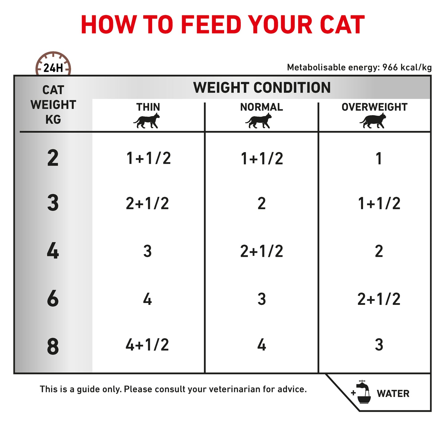 Royal Canin Gastrointestinal Thin Slices in Gravy Adult Wet Cat Food 12 x 85g