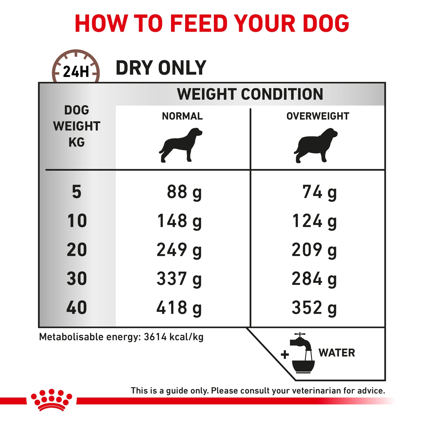 Royal Canin Gastrointestinal Moderate Calorie Adult Dry Dog Food