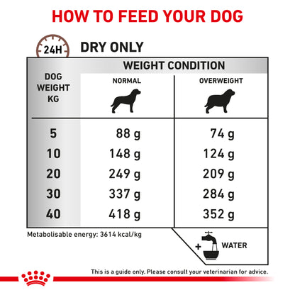 Royal Canin Gastrointestinal Moderate Calorie Adult Dry Dog Food