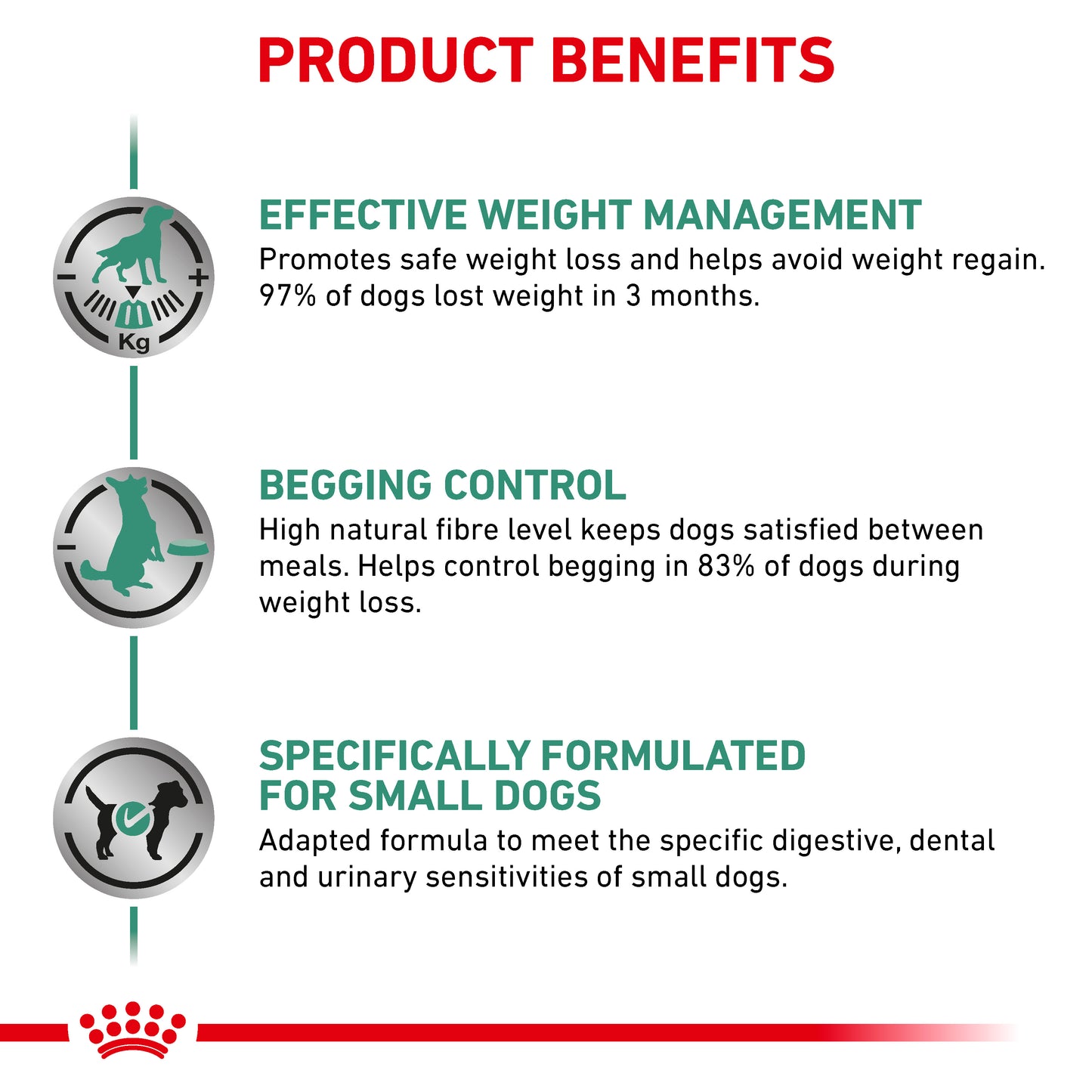 Royal Canin Satiety Weight Management Small Dog Adult Dry Dog Food