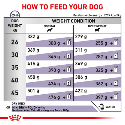 Royal Canin Neutered Adult Large Dog Adult Dry Dog Food