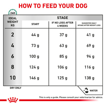 Royal Canin Satiety Weight Management Small Dog Adult Dry Dog Food