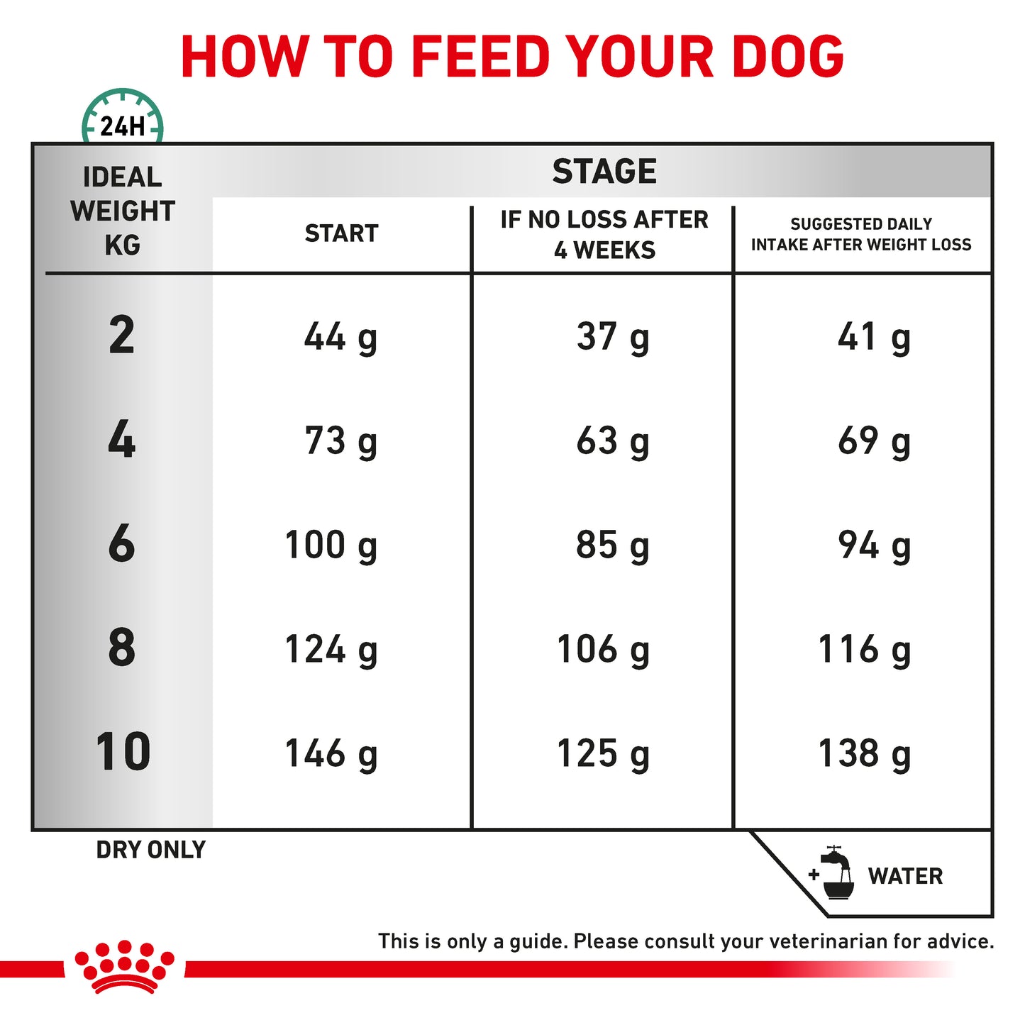Royal Canin Satiety Weight Management Small Dog Adult Dry Dog Food