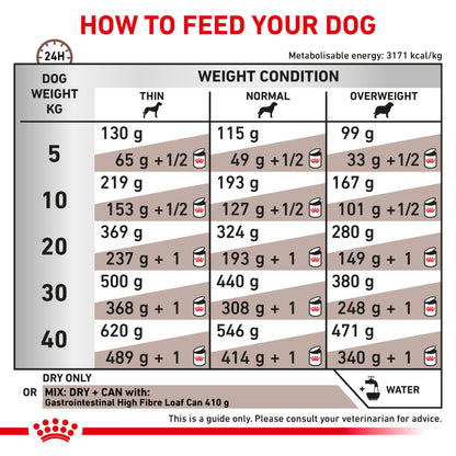 Royal Canin Gastrointestinal High Fibre Adult Dry Dog Food