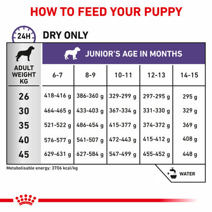 Royal Canin Neutered Junior Large Dog Puppy Dry Dog Food