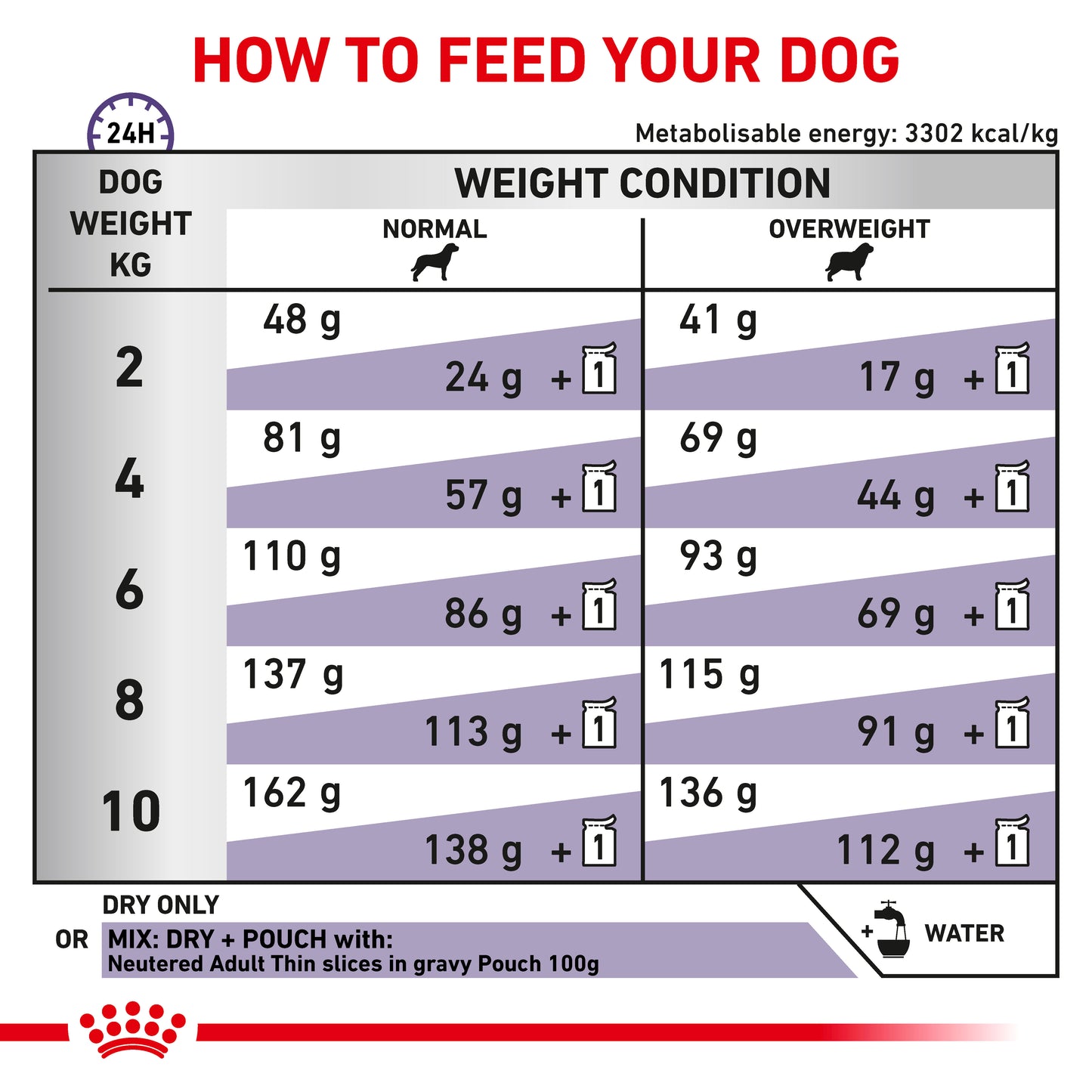 Royal Canin Neutered Adult Small Dog Adult Dry Dog Food