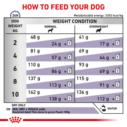 Royal Canin Neutered Adult Small Dog Adult Dry Dog Food