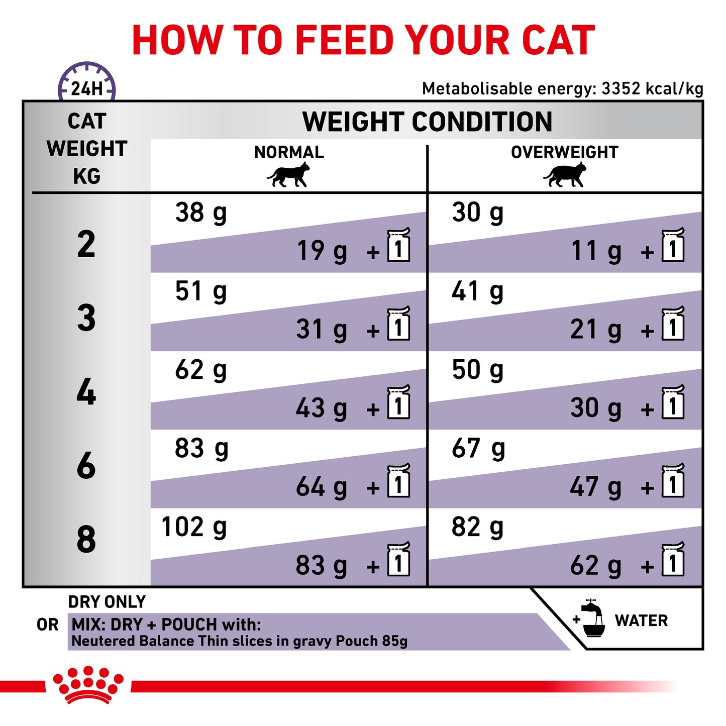 Royal Canin Neutered Satiety Balance Adult Dry Cat Food