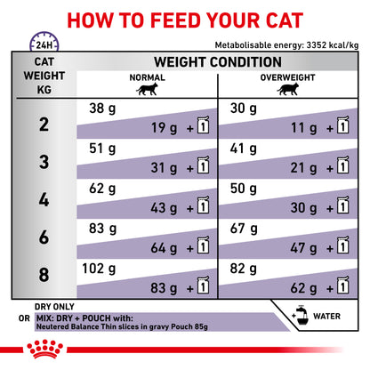 Royal Canin Neutered Satiety Balance Adult Dry Cat Food
