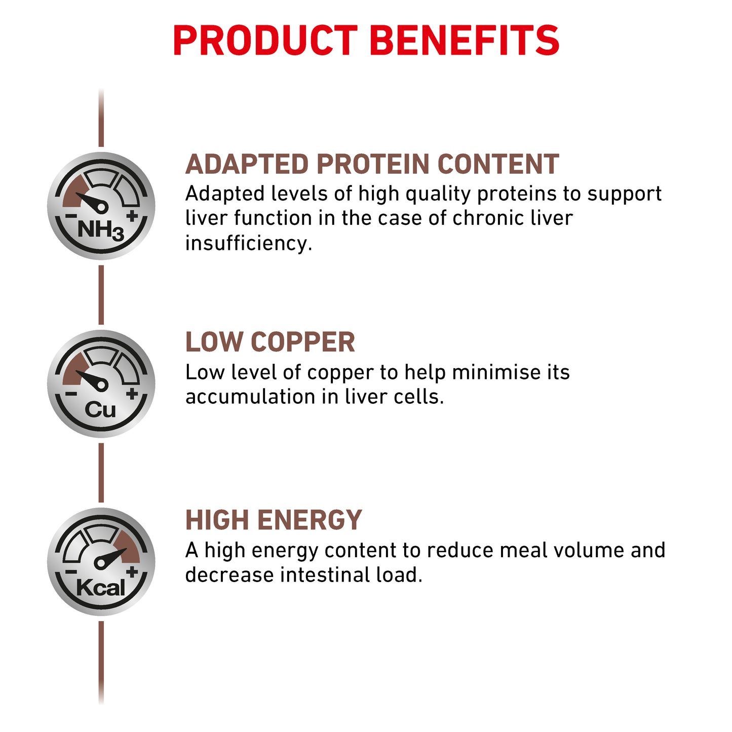 Royal Canin Hepatic Adult Dry Dog Food