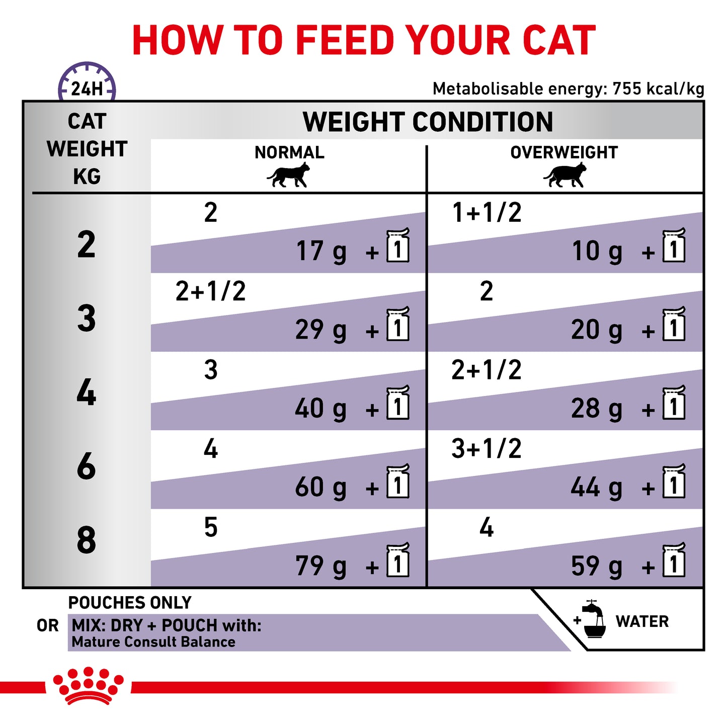 Royal Canin Mature Consult Balance Loaf Senior Wet Cat Food 12 x 85g
